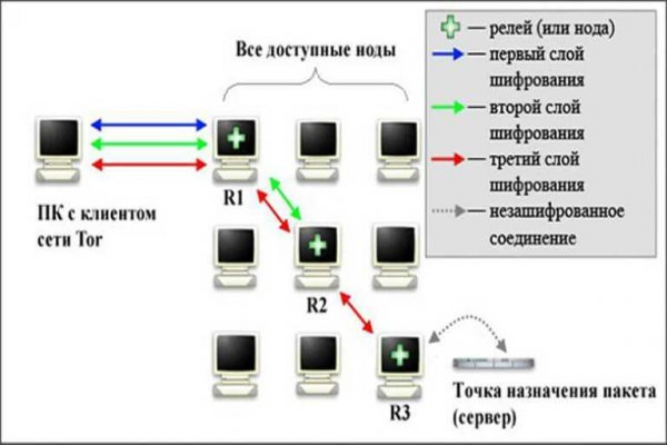 Телеграмм магазин гашиш